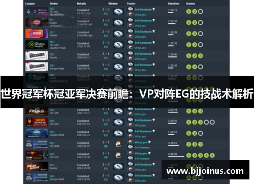 世界冠军杯冠亚军决赛前瞻：VP对阵EG的技战术解析