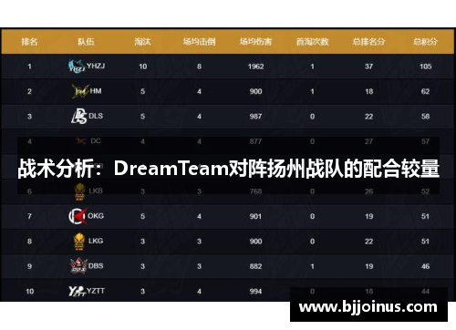 战术分析：DreamTeam对阵扬州战队的配合较量